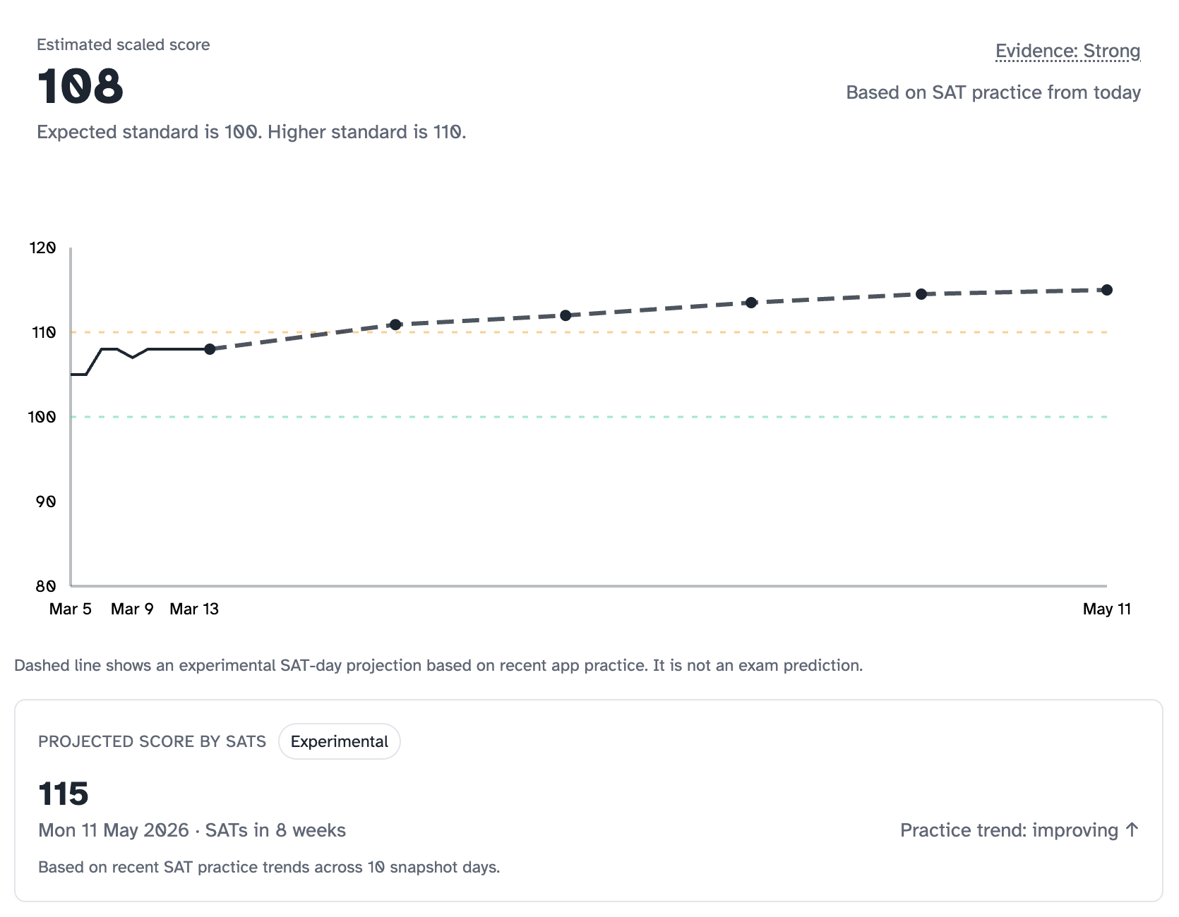 Kidfriendly progress view showing an estimated SATs scaled score and experimental SAT-day projection.